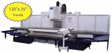 Milltronics RH35